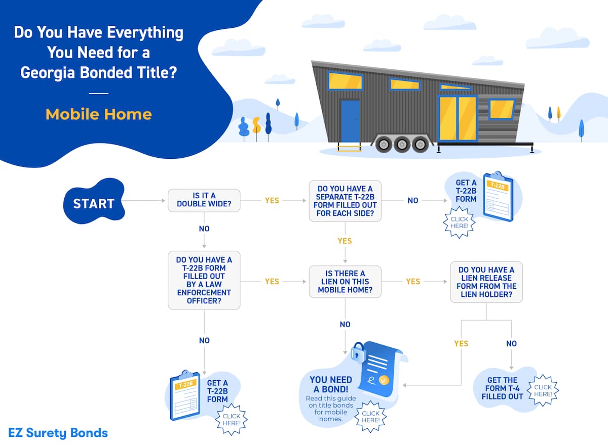 A Step by Step Guide to Bonded Titles EZ Surety Bonds